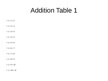Preview of Math Tables - Addition, Subtraction, Multiplication 1 to 20