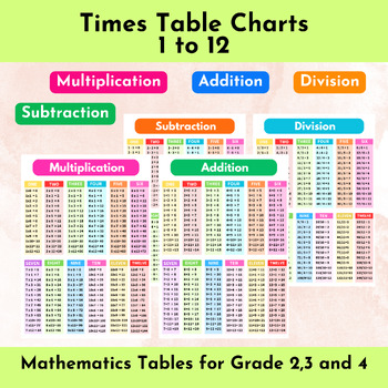 Preview of Multiplication Chart , Math worksheets, Addition Chart for Grade 3,4,5,6