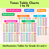 Multiplication Chart , Math worksheets, Addition Chart for