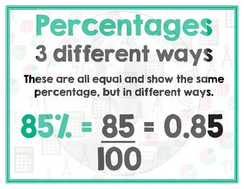 Preview of Math Terms & Definitions - Math Skill Poster - PERCENTAGES - 3 WAYS