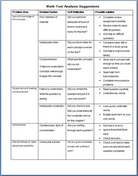 Math Test Analysis Sheet by MATH M8 | Teachers Pay Teachers