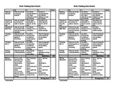Math Thinking Stem Rubric with grades for Math AND Writing