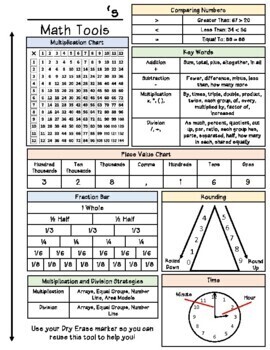 Preview of Math Tool Sheet