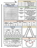 Math Tool Sheet