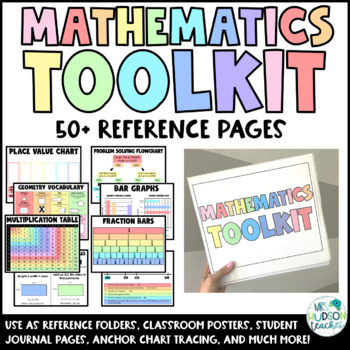 Preview of Math Toolkit 2nd-4th | Reference Pages | Posters | Anchor Charts