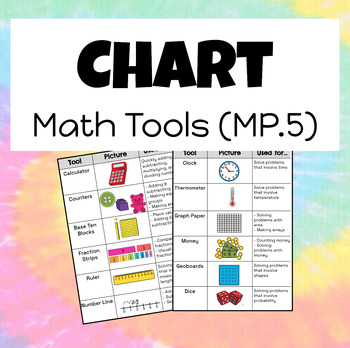 Preview of Math Tools Chart (MP.5)