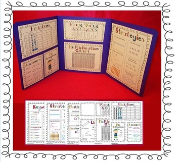Preview of Math Tools Desk Reference for 3-5 (Anchor Charts / Common Core)