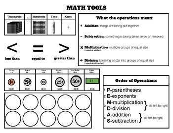 Preview of Math Tools (Resource Sheet for Students)