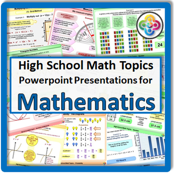 Preview of High School Math Topics:  THE FULL SET