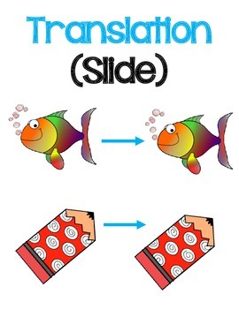 Math Transformation Posters- Reflections, Translations, and Rotations