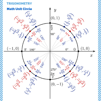 Preview of Math Unit Circle [TRIG] - Classroom Poster 14" x 14"