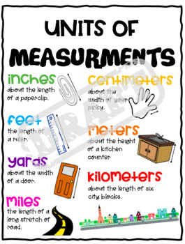 Preview of Math Unit of Measurements Poster