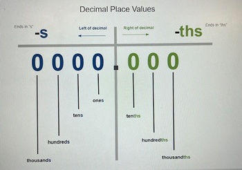 Preview of Math Visual Learning Aids