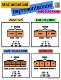 Math Visual Models - Tape Diagrams