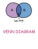 Math Visuals for Pictograph, Line Graph, Tally Mark, and V