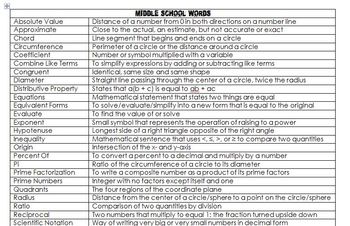 Preview of Math Vocab List Middle School - Algebra II