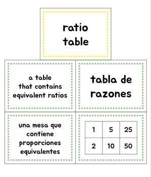 Preview of Math Vocabulary Cards Set 3 - Fractions & Ratios (for ELL/ESL students)