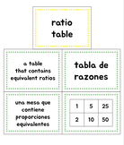Math Vocabulary Cards Set 3 - Fractions & Ratios (for ELL/