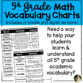 Math Vocabulary Charts Year Long Bundle | 5th Grade