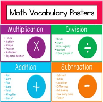 Preview of Math Vocabulary Display Posters: Add, Subtract, Multiply, Divide, Equals