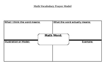 Preview of Math Vocabulary Frayer Model