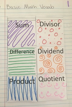 Preview of Math Vocabulary Interactive Notebook- Sum, Difference, Product, Quotient & More