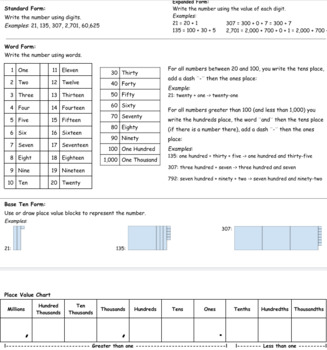 Preview of Math Vocabulary: Place Value, Standard Form, Expanded Form, Word Form