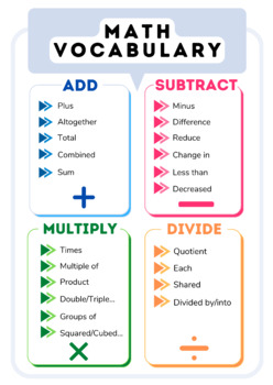 Preview of Math Vocabulary Poster