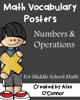 Preview of Math Vocabulary Posters (Numbers & Operations)