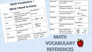 Preview of Math Vocabulary Reference