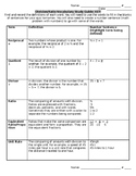 Math Vocabulary Study Guide and Quiz: Divison and Ratios