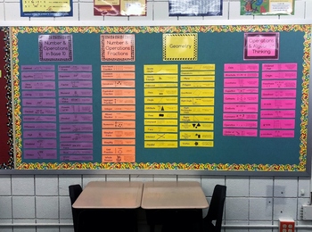 Preview of Math Vocabulary Word Wall
