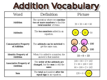 Preview of Math Vocabulary and Strategies of the Four Operations ( + - x / )