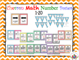 Math Wall Number Cards