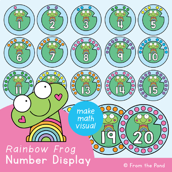 Preview of Math Wall Number Display - Rainbow Frog