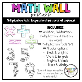 Preview of Math Wall Posters