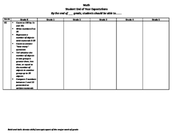 Preview of Math-What Students Should Know and Be Able to Do(Kinder-5th)