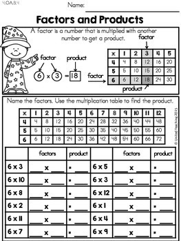 6s multiplication chart