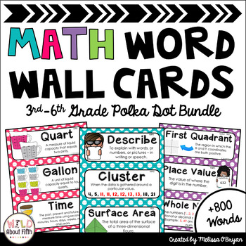 Preview of Math Word Wall 3rd-6th Grade BUNDLE - Editable - Polka Dots