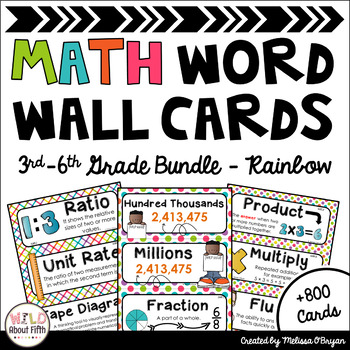 Preview of Math Word Wall 3rd-6th Grade BUNDLE - Editable - Rainbow Colors