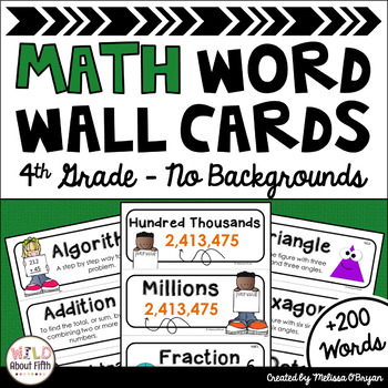 Preview of Math Word Wall 4th Grade - Editable - No Backgrounds