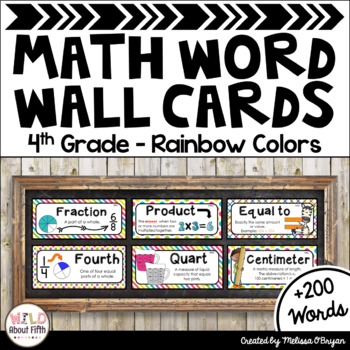 Preview of Math Word Wall Editable