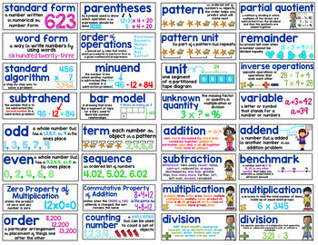 Math Word Wall {1st Grade} – The Literacy Loft