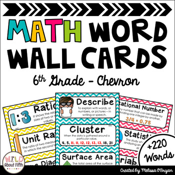 Preview of Math Word Wall 6th Grade - Editable - Chevron