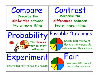 Preview of Math Word Wall Cards Data Management and Probability