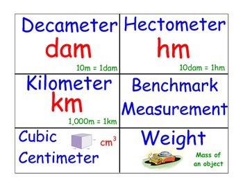 Preview of Math Word Wall Cards Measurement (Product 2 of 2)
