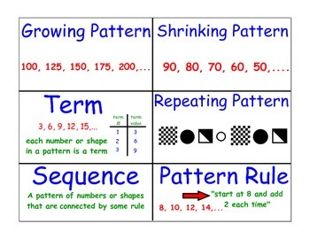 Preview of Math Word Wall Cards Patterning and Algebra
