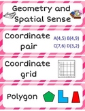 Math Word Wall Labels - Geometry