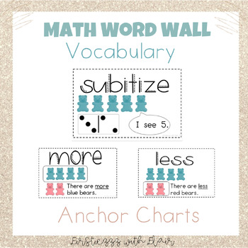 Preview of Math Word Wall | Math Vocabulary Cards | Anchor Charts