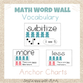 Math Word Wall | Math Vocabulary Cards | Anchor Charts